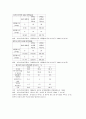 청소년 약물 복용에 대한 조사 6페이지