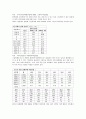 청소년 약물 복용에 대한 조사 8페이지