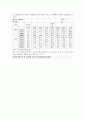 청소년 약물 복용에 대한 조사 9페이지