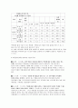 청소년 약물 복용에 대한 조사 23페이지