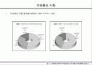 통신서비스산업[SK, KTF, LG]의 현황 분석 및 전망 25페이지