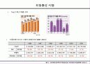 통신서비스산업[SK, KTF, LG]의 현황 분석 및 전망 26페이지