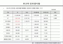 통신서비스산업[SK, KTF, LG]의 현황 분석 및 전망 27페이지