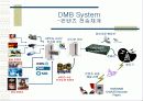 DMB(Digital Multimedia Broadcasting) 8페이지