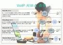 VoIP 기술과 미래 6페이지