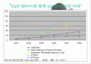 VoIP 기술과 미래 14페이지