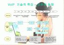 VoIP 기술과 미래 15페이지