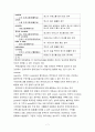 부정교합 7페이지