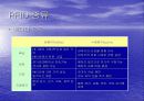 RFID[기술조사 발표자료] 10페이지