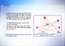 GPS(Global Positioning System) 3페이지