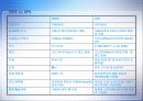 GPS(Global Positioning System) 9페이지