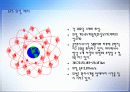 GPS(Global Positioning System) 10페이지