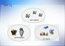 GPS(Global Positioning System) 12페이지