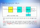 GPS(Global Positioning System) 16페이지