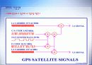 GPS(Global Positioning System) 17페이지