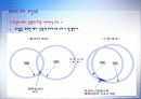 GPS(Global Positioning System) 23페이지