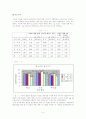 남녀공학여부와 청소년의 성 이미지 5페이지