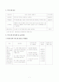 저소득층 취업가정의 야간방임 아동의 전인발달을 위한 야간 보호 프로그램 7페이지