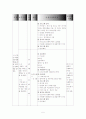 정신지체 장애인의 자주적 문화생활능력 향상을 위한 프로그램 5페이지