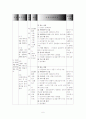 정신지체 장애인의 자주적 문화생활능력 향상을 위한 프로그램 6페이지