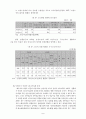 여성 노인의 빈곤문제 8페이지