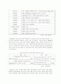 하이닉스 DRAM 분쟁사례 조사 5페이지