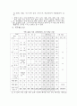 교육과정의 전반적 이해 4페이지