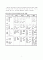 제7차 도덕과 교육과정의 개요와 전반적인 이해 분석 고찰 [-예전의 교육과 비교하여 발표자료로 사용] 5페이지