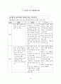 제7차 도덕과 교육과정의 개요와 전반적인 이해 분석 고찰 [-예전의 교육과 비교하여 발표자료로 사용] 9페이지