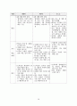 제7차 도덕과 교육과정의 개요와 전반적인 이해 분석 고찰 [-예전의 교육과 비교하여 발표자료로 사용] 10페이지