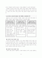 제7차 도덕과 교육과정의 개요와 전반적인 이해 분석 고찰 [-예전의 교육과 비교하여 발표자료로 사용] 12페이지