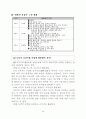 제7차 도덕과 교육과정의 개요와 전반적인 이해 분석 고찰 [-예전의 교육과 비교하여 발표자료로 사용] 14페이지