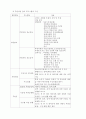 후원자원 개발․관리 7페이지