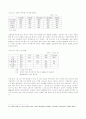 [생산적복지] 한국의 사회복지와 노동운동 21페이지