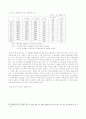 [생산적복지] 한국의 사회복지와 노동운동 24페이지