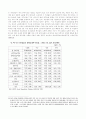 [생산적복지] 한국의 사회복지와 노동운동 34페이지