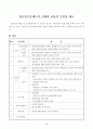 현금영수증제도의 시행과 과표의 투명성 제고 2페이지