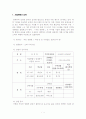사업계획서- VOD를 이용한 영화감상실 2페이지