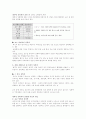 성희롱의 정의 3페이지