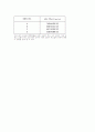 개체군 크기 3페이지