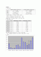 Proteasome 활성도 2페이지