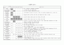 [논문] 당뇨병 case study 3페이지