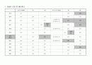 [논문] 당뇨병 case study 7페이지