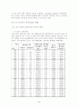 우리나라 레저산업의 개선방향 6페이지
