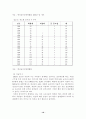 우리나라 레저산업의 개선방향 10페이지