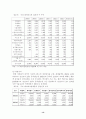 우리나라 레저산업의 개선방향 13페이지
