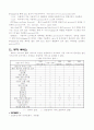 ISDN(Intergrated Services Digital Network)종합서비스디지털망 15페이지
