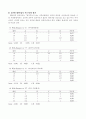 AHP를 이용한 충남도청 입지선정에 관한 연구 9페이지