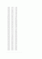 matlab을 이용한 4차 연립RK법 4페이지