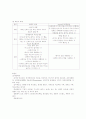 가정폭력 연구 고찰 4페이지